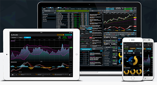 CMC Markets Trading auf allen Börsenplätzen von allen Endgeräten aus: Desktop, Laptop, Tablet, Smartphone